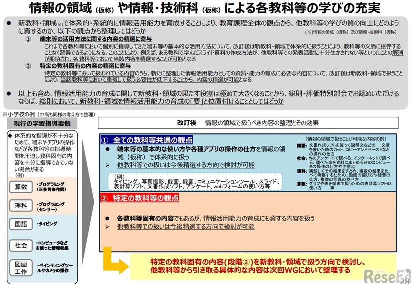 情報の領域（仮称）や情報・技術科（仮称）による各教科等の学びの充実
