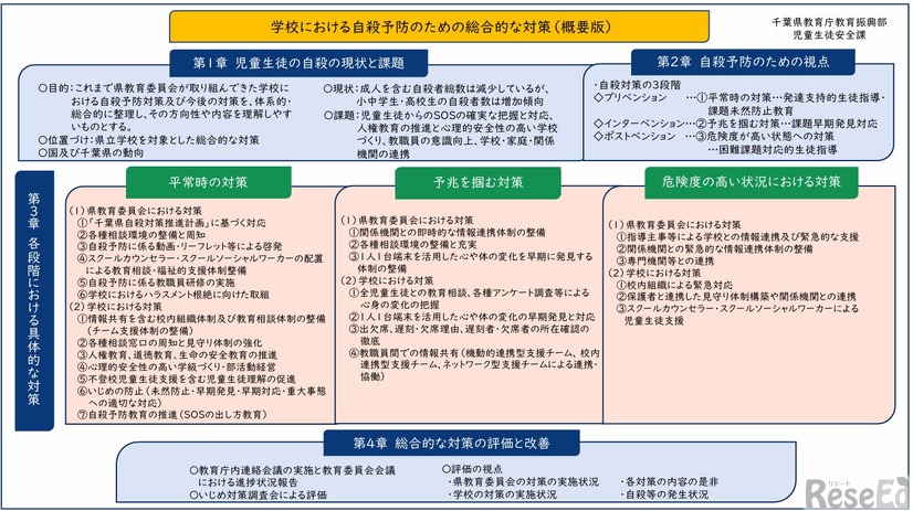 学校における自殺予防のための総合的な対策（概要版）