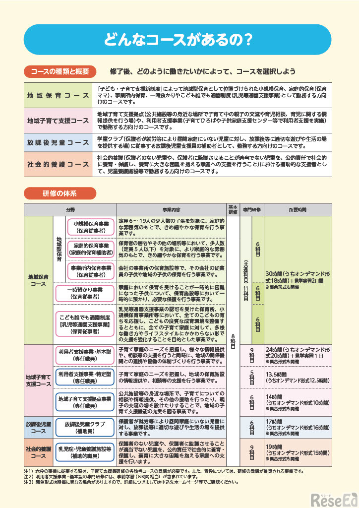 東京都子育て支援員研修リーフレット
