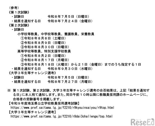 今後の日程