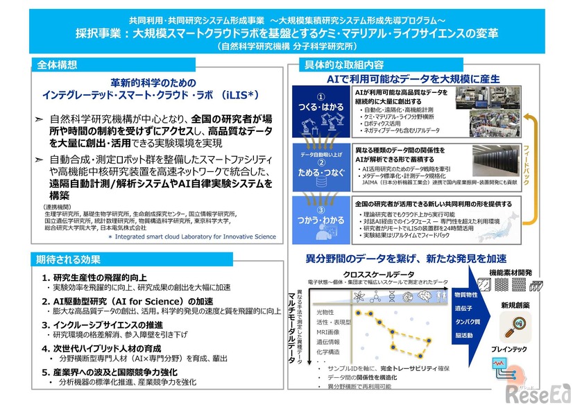 共同利用・共同研究システム形成事業 ～大規模集積研究システム形成先導プログラム～採択事業概要