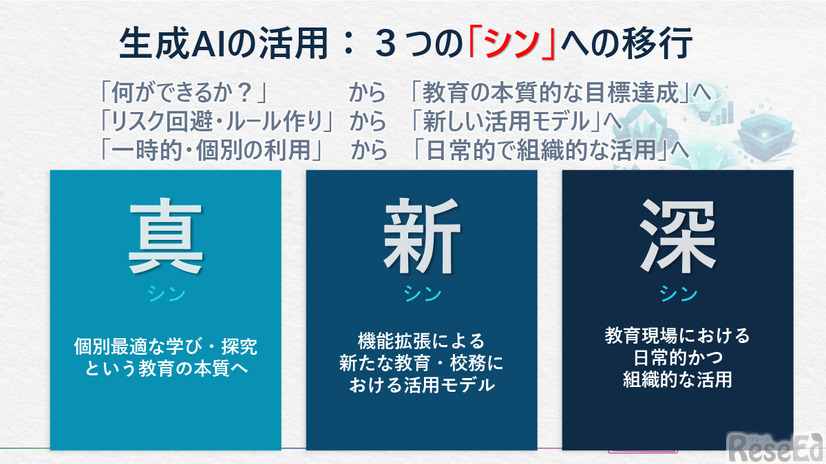 『教育における生成AI活用の「シン」展開』資料より