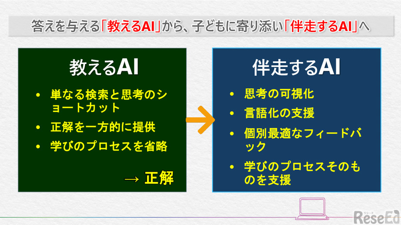 『教育における生成AI活用の「シン」展開』資料より