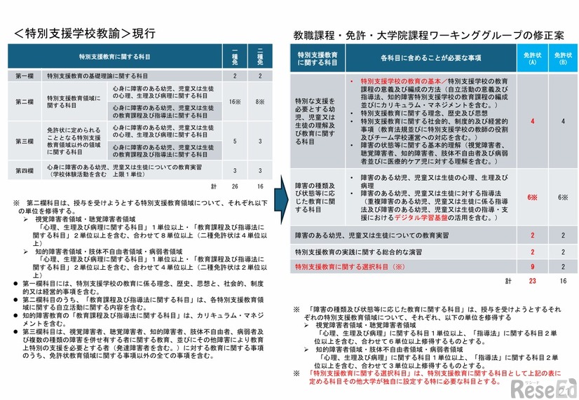 特別支援学校教諭