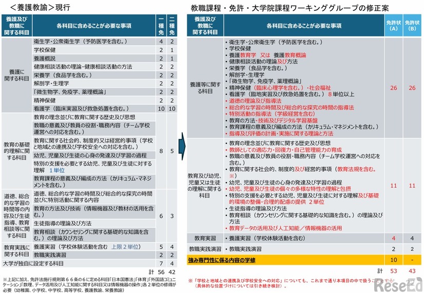 養護教諭
