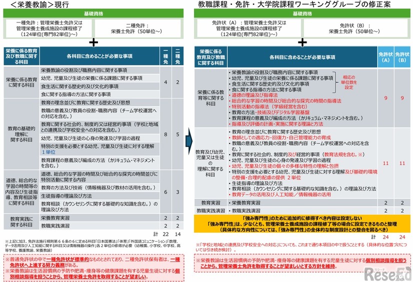栄養教諭