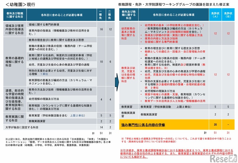 幼稚園