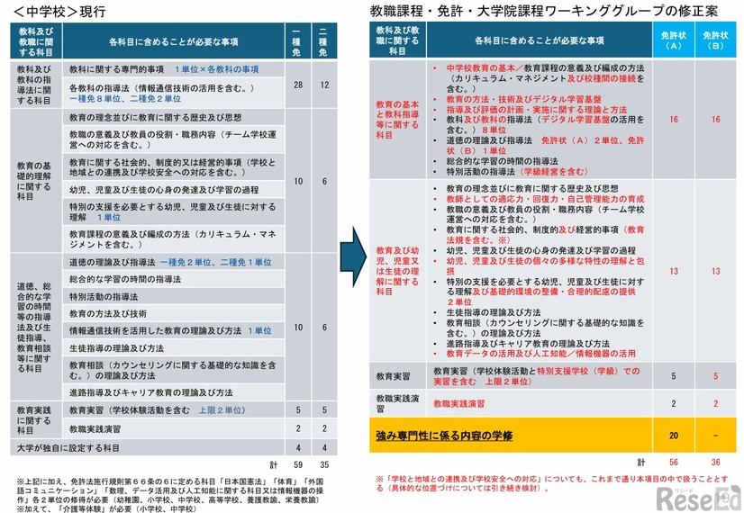中学校