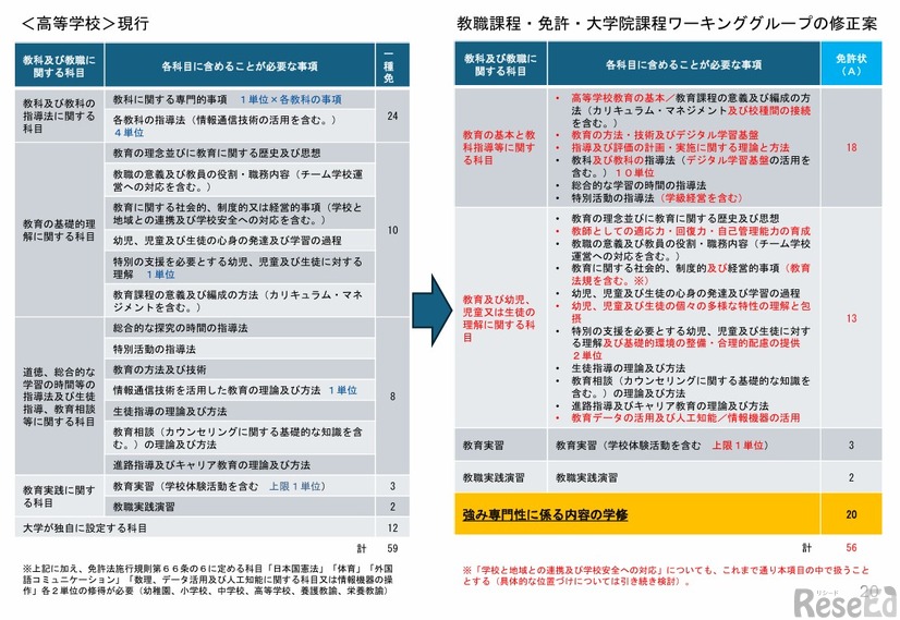 高等学校