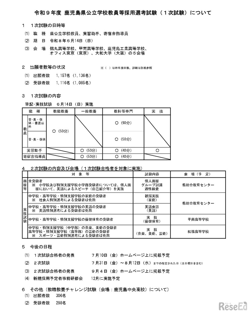 令和9年度 鹿児島県公立学校教員等採用選考試験（1次試験）について