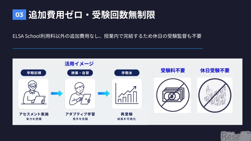 おもな機能：追加費用ゼロ、受験回数無制限