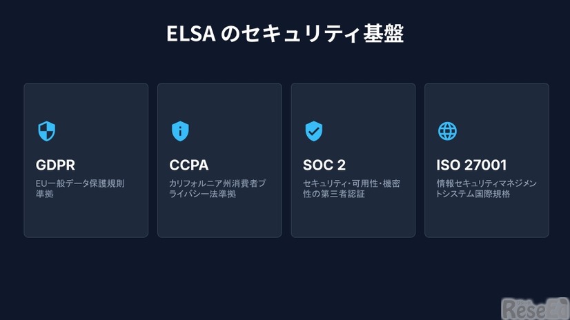 ELSAのセキュリティ基盤
