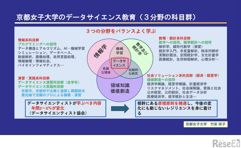 京都女子大学のデータサイエンス教育（3分野の科目群）