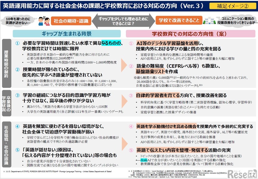 英語運用能力に関する社会全体の課題と学校教育における対応の方向