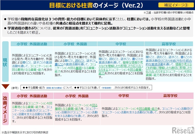 目標における柱書のイメージ