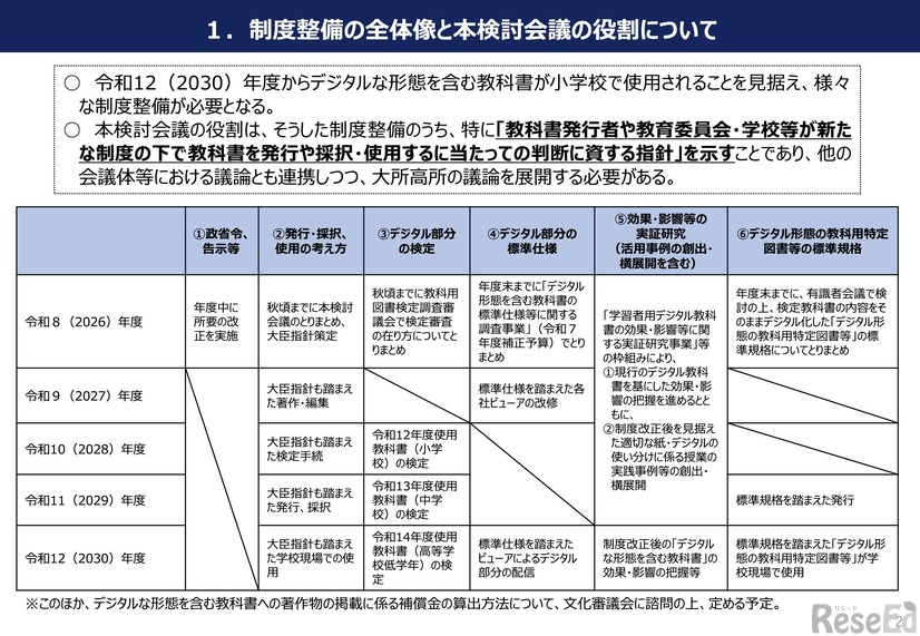 制度整備の全体像と検討会議の役割について