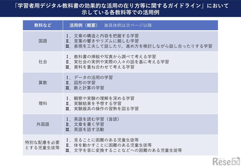 デジタル教科書の各教科等での活用例