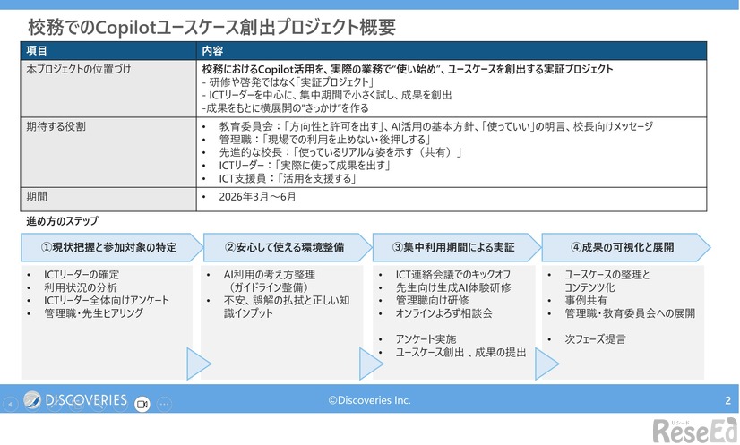 校務でのCopilotユースケース創出プロジェクト概要