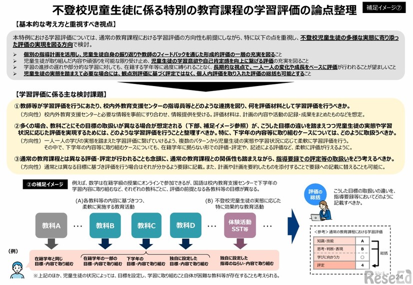 不登校児童生徒に係る特別の教育課程の学習評価の論点整理