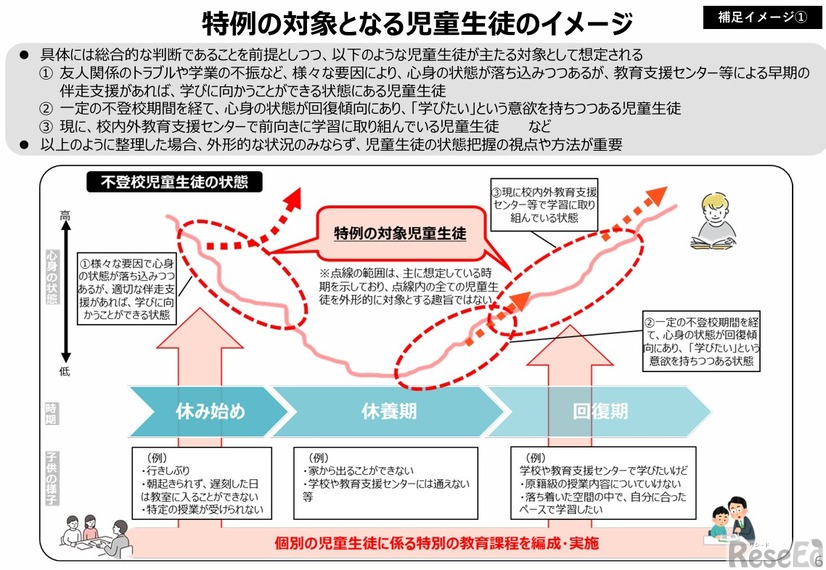 特例の対象となる児童生徒のイメージ