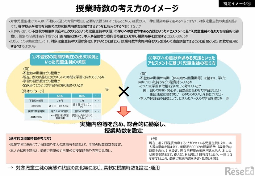 授業時数の考え方のイメージ