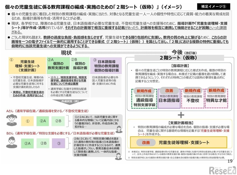 個々の児童生徒に係る教育課程の編成・実施のための「2階シート（仮称）」（イメージ）