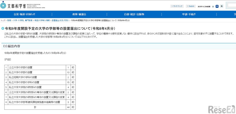 令和9年度開設予定の大学の学部等の設置届出について（令和8年4月分）