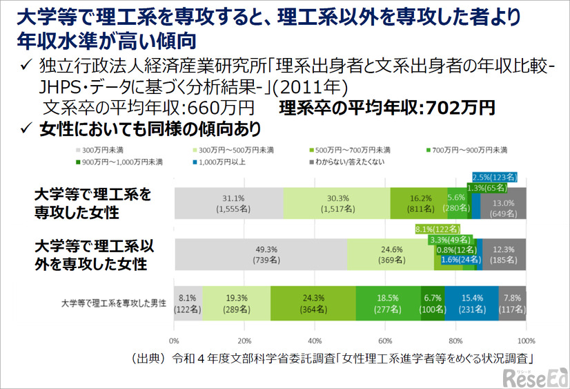 【EDIX2026】とりあえず普通科文系の終焉…文科省 合田氏