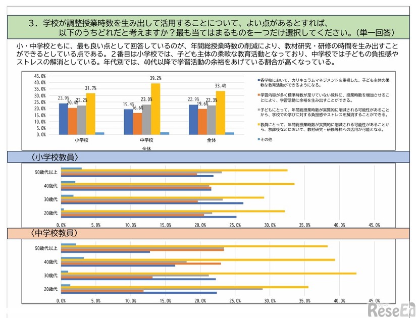学校が調整授業時数を生み出して活用することで良い点