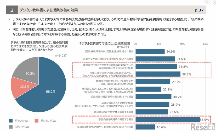 デジタル教科書による授業改善の効果　(c) 2026 ABeam Consulting Ltd.