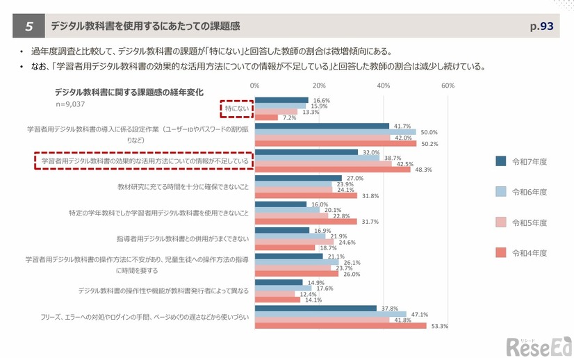 デジタル教科書を使用するにあたっての課題感　(c) 2026 ABeam Consulting Ltd.