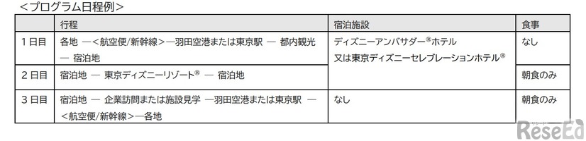 「Well-being School Journey」のプログラム日程例