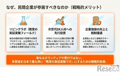 共創パートナーの募集について