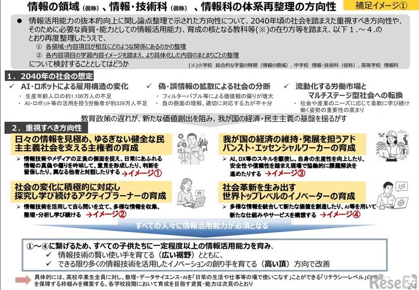情報の領域（仮称）、情報・技術科（仮称）、情報科の体系再整理の方向性