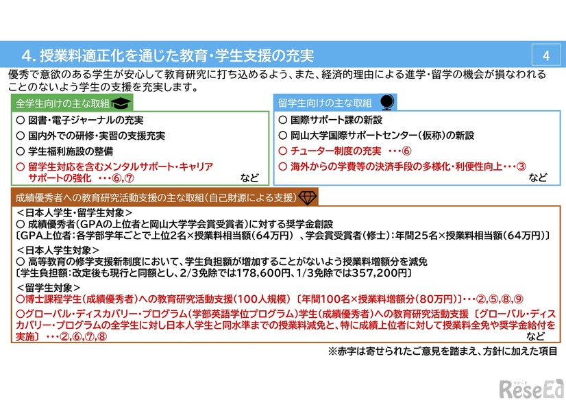 授業料適正化を通じた教育・学生支援の充実