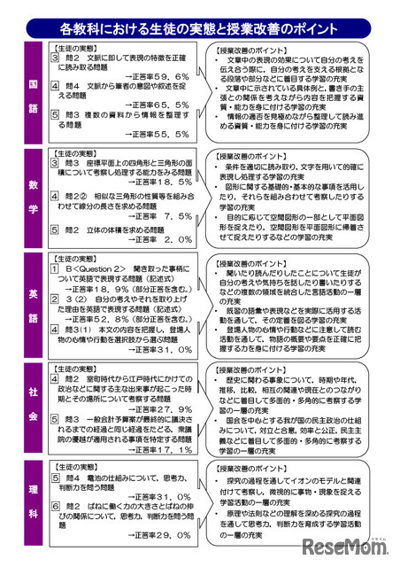 調査報告書の活用ポイント
