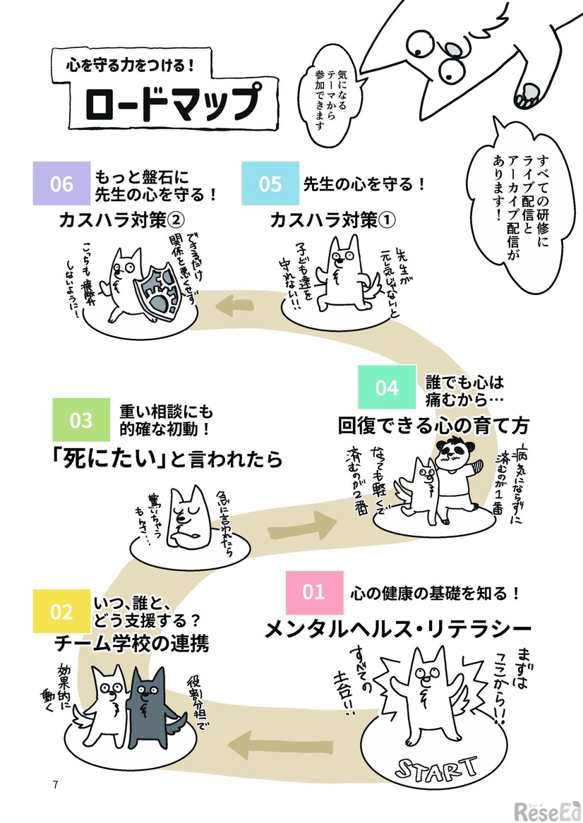 心を守る力をつけるロードマップ