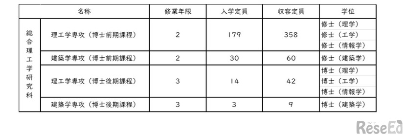 神奈川大学「総合理工学研究科」