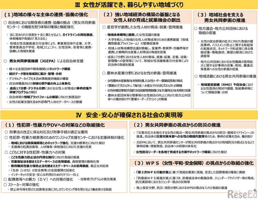 女性活躍・男女共同参画の重点方針2026（女性版骨太の方針2026）説明資料