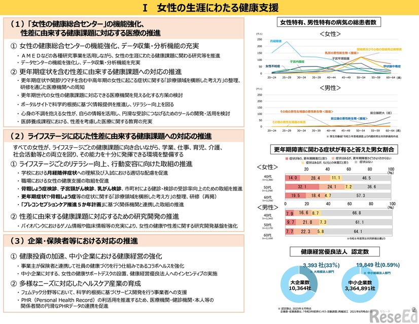 女性活躍・男女共同参画の重点方針2026（女性版骨太の方針2026）説明資料