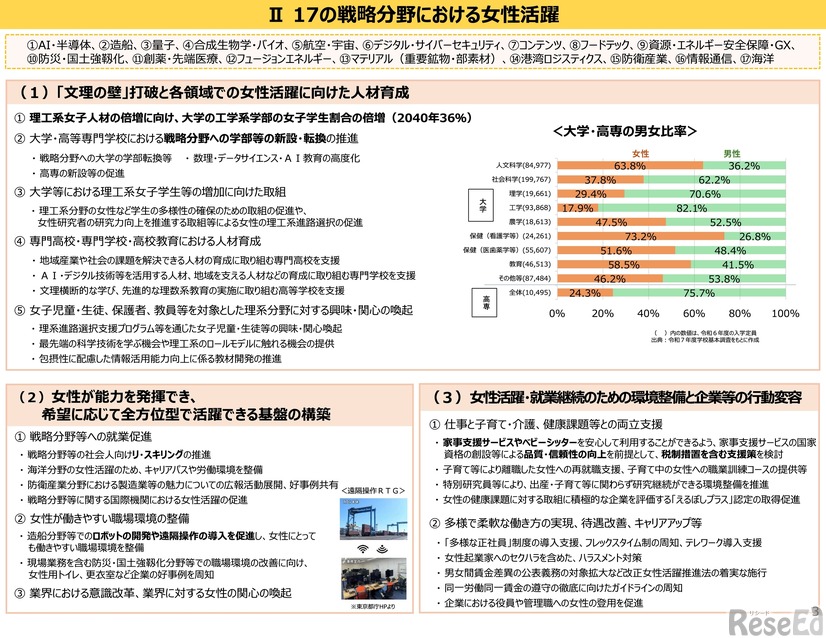 女性活躍・男女共同参画の重点方針2026（女性版骨太の方針2026）説明資料
