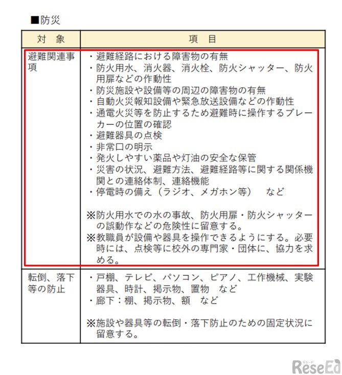 別紙1　学校における安全点検要領（令和6年3月）P23抜粋