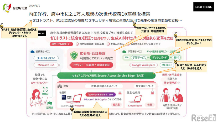 東京都府中市の事例