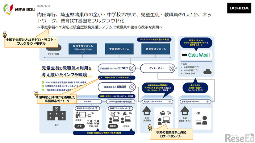 埼玉県鴻巣市の事例