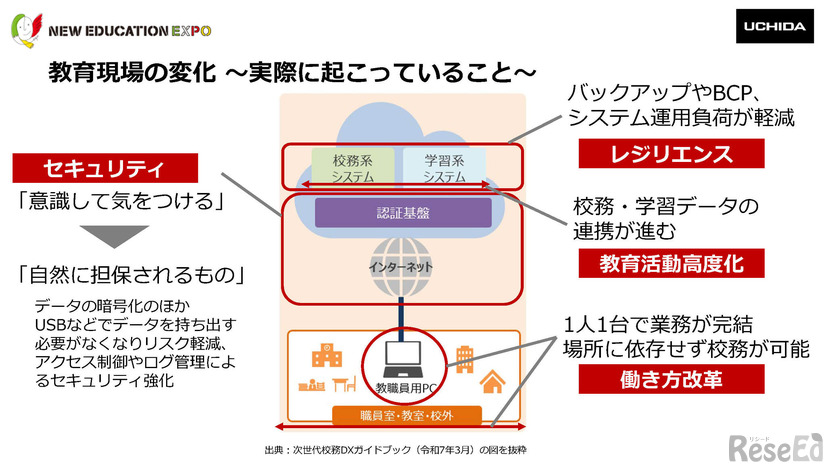教育現場の変化 ～実際に起こっていること～