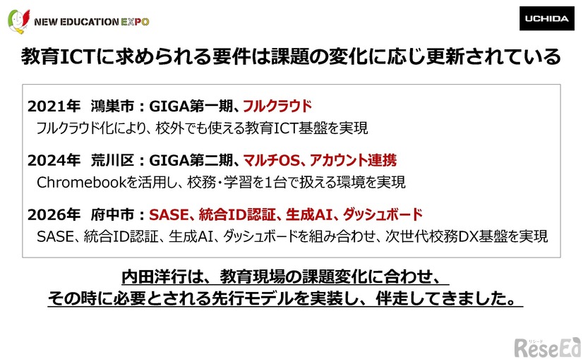 3つの自治体事例にみる「段階的進化」