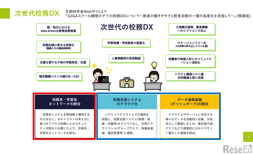 次世代校務DX