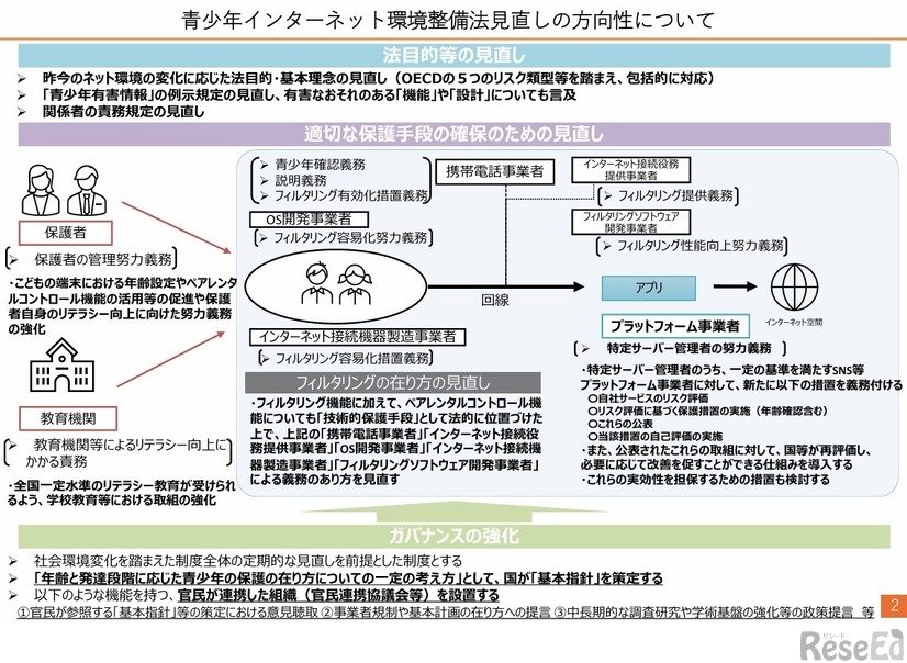 青少年インターネット環境整備法見直しの方向性について