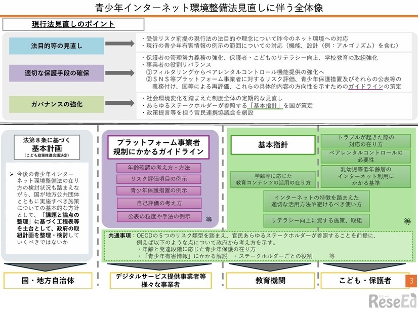 青少年インターネット環境整備法見直しにともなう全体像