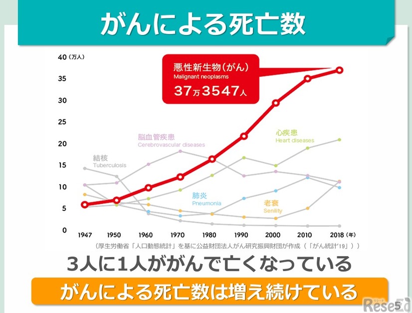 がん教育推進のための教材 補助教材（一部）